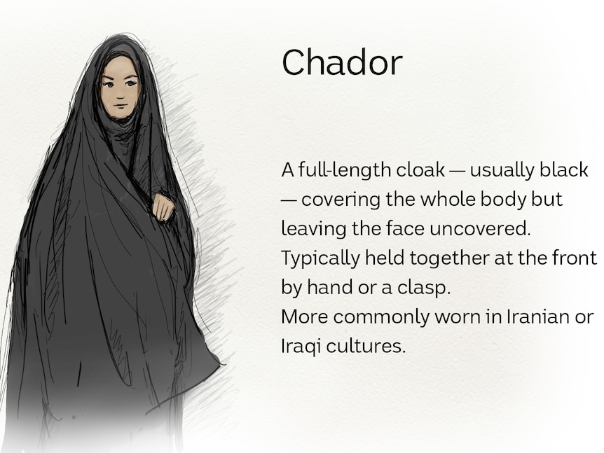 Illustration of a woman wearing a chador. It covers her whole body but leaves her face, some hair and her forearms uncovered