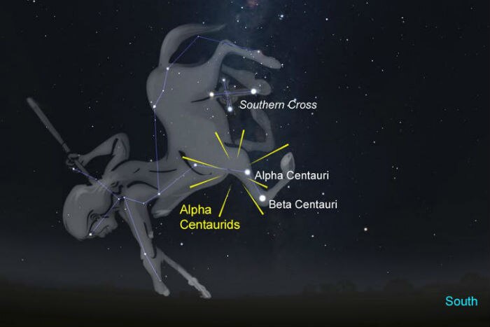 The position of the Alpha Centaurids in relation to the Southern Cross.