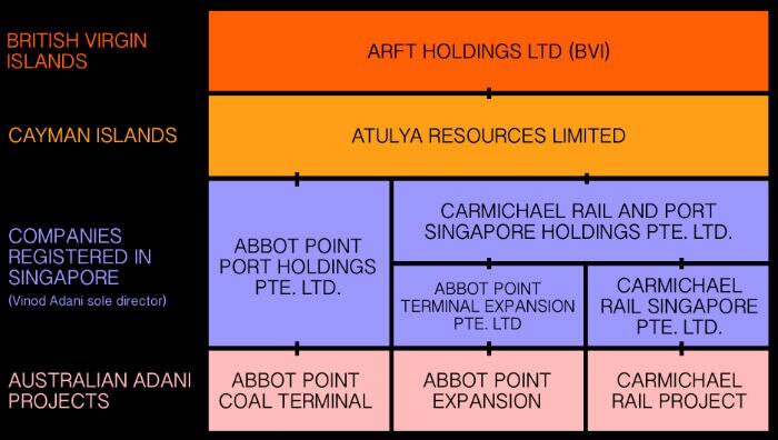 A chart showing the names of several companies.