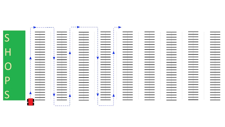 Car park linear search diagram.