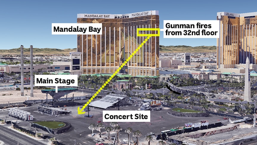 A labelled image shows the Mandalay Bay, with Paddock's room highlighted, with the concert site in the foreground.