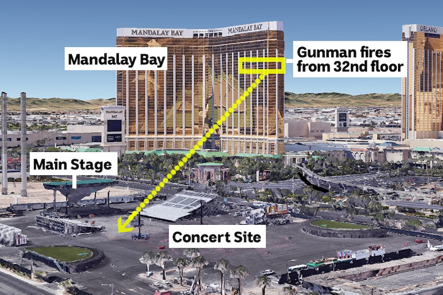 A labelled image shows the Mandalay Bay, with Paddock's room highlighted, with the concert site in the foreground.