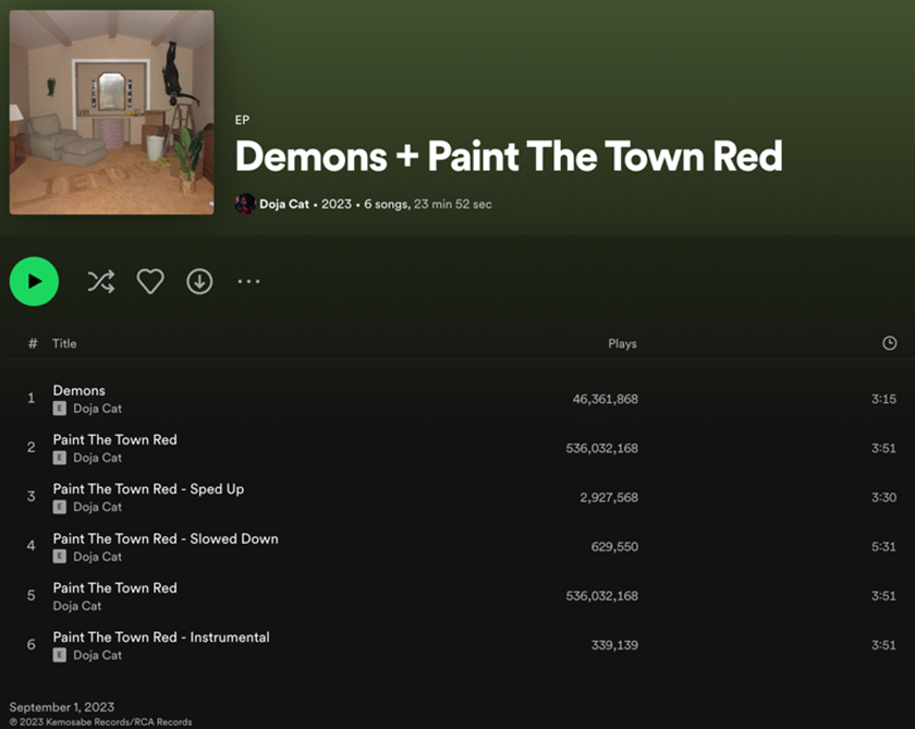 A screenshot of a Spotify homepage featuring five versions of Paint the Town Red by Doja Cat, including sped up