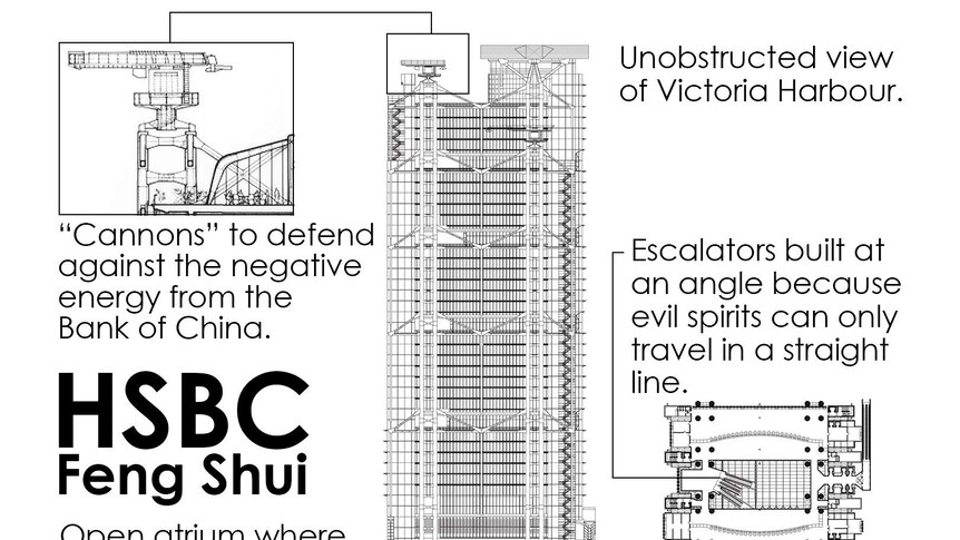 A black and white diagram of the HSBC building in Hong Kong, outlining which parts generate positive feng shui.