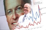 A photo of Bill Shorten standing in front of his election bus is overlaid with a chart showing how he is trending on Google.
