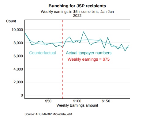 Bunching for JSP recipients