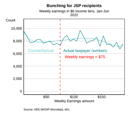 Bunching for JSP recipients