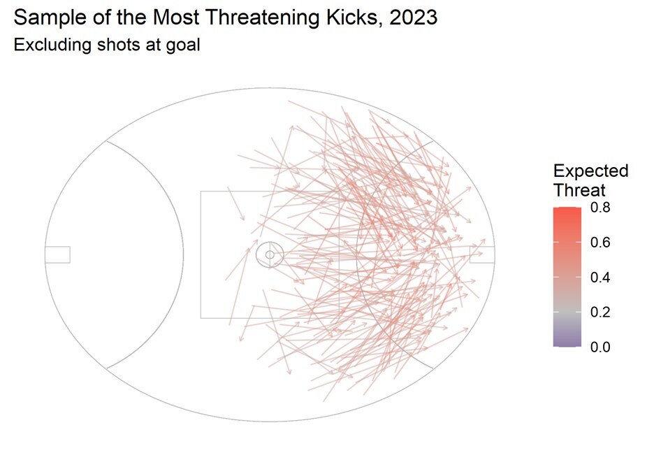 A graphic of the most threatening kicks in 2023.