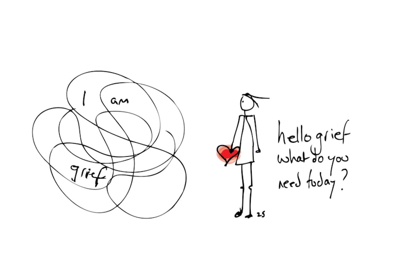 Stick figure holding red love heart next to a swirl called 'grief' with the words 'hello grief, what do you need today?'