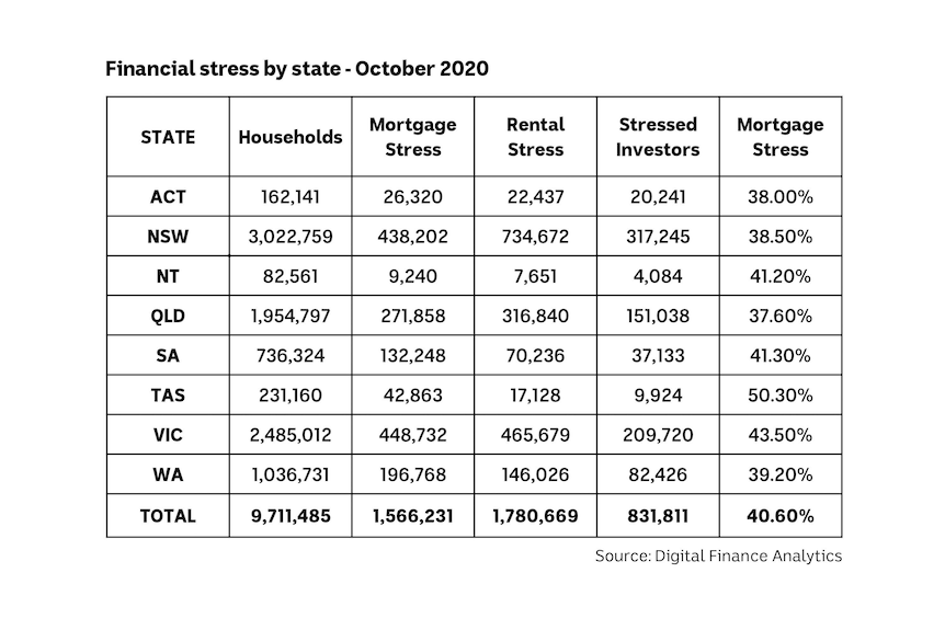 mortgage-stress-october-2020.jpg