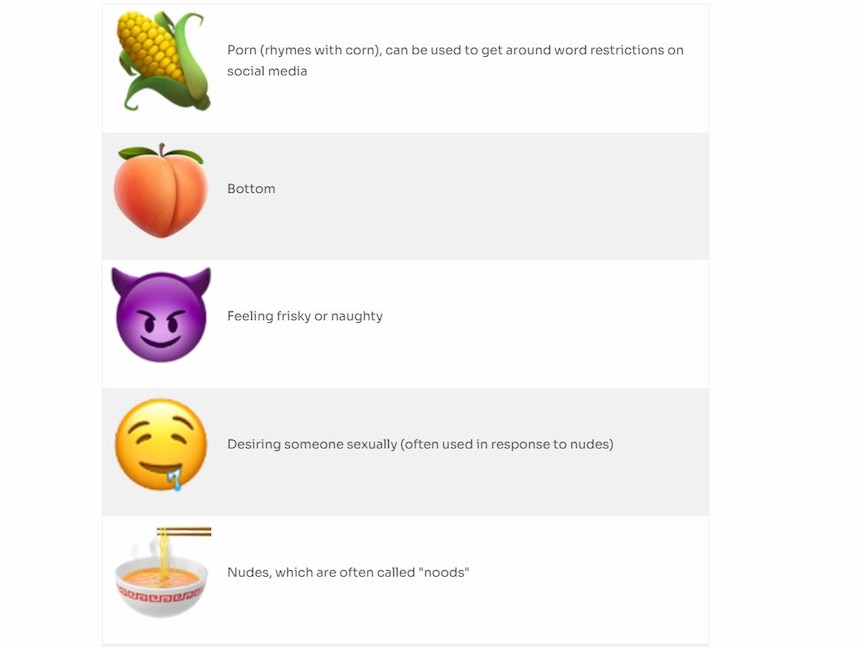 A range of emojis used in online grooming of young people.