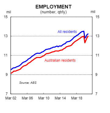 Quarterly and monthly workers