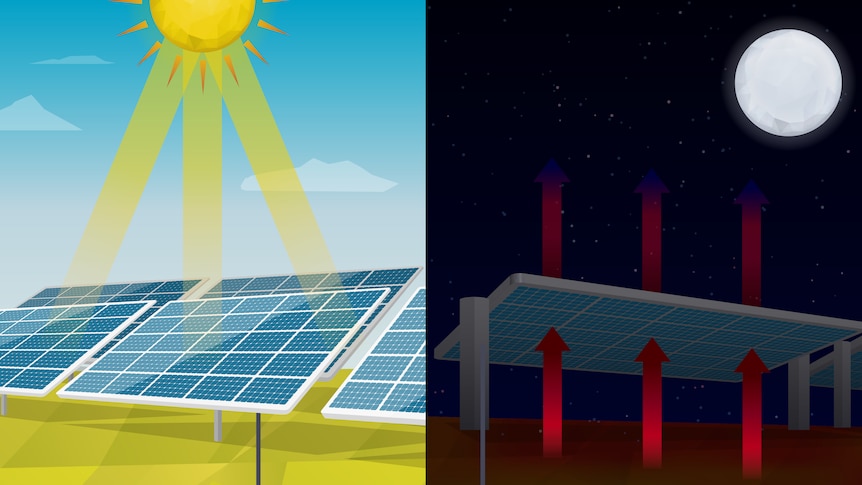 An illustration of solar panels at day and at night.