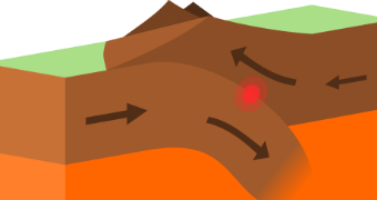 An illustration demonstrating how subduction at a plate boundary causes an earthquake.