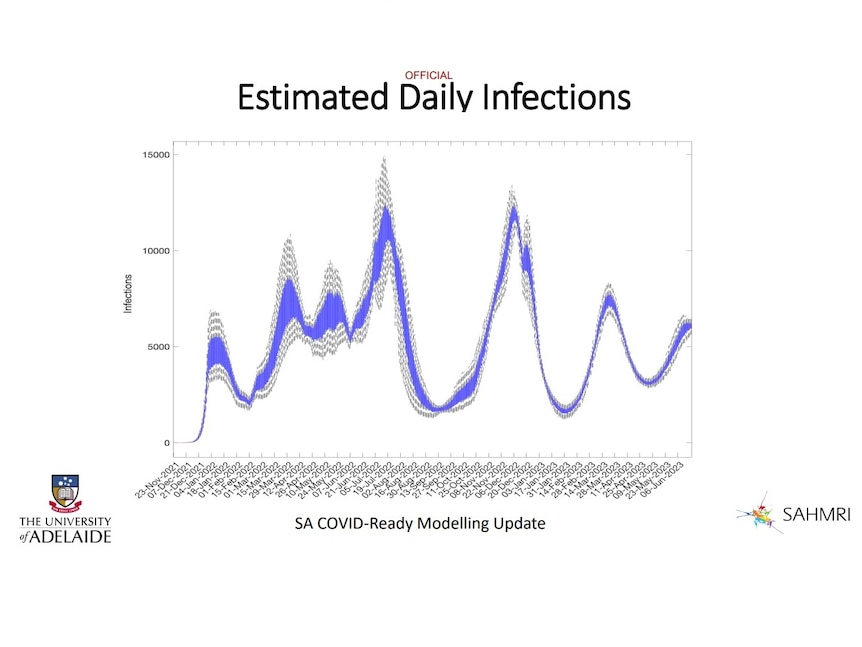 A graph with multiple peaks