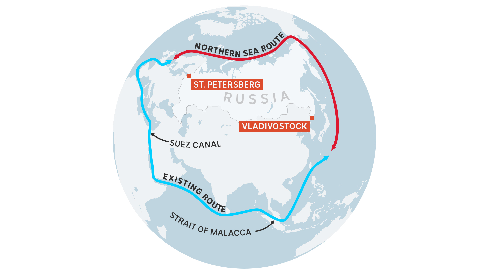A map  showing Russia's Northern Sea Route and the existing primary trade route through the Suez Canal. 