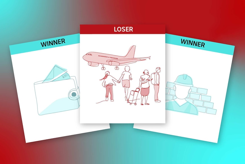 Are you a winner or a loser?