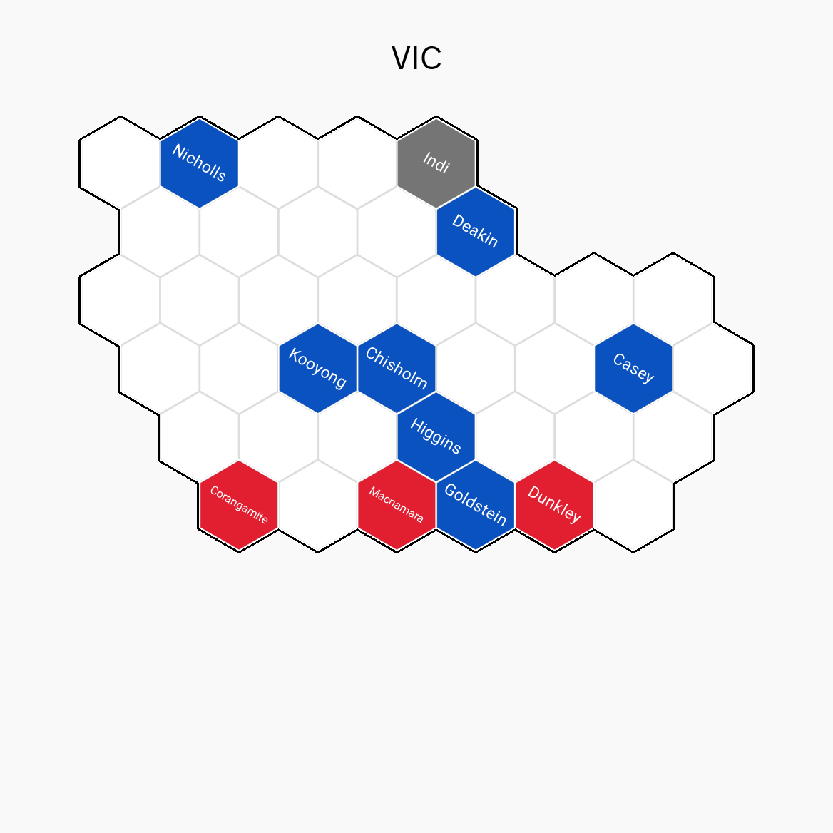 A white map of Victoria divided up into hexagonal shapes, with some of the shapes coloured in red, blue or grey..