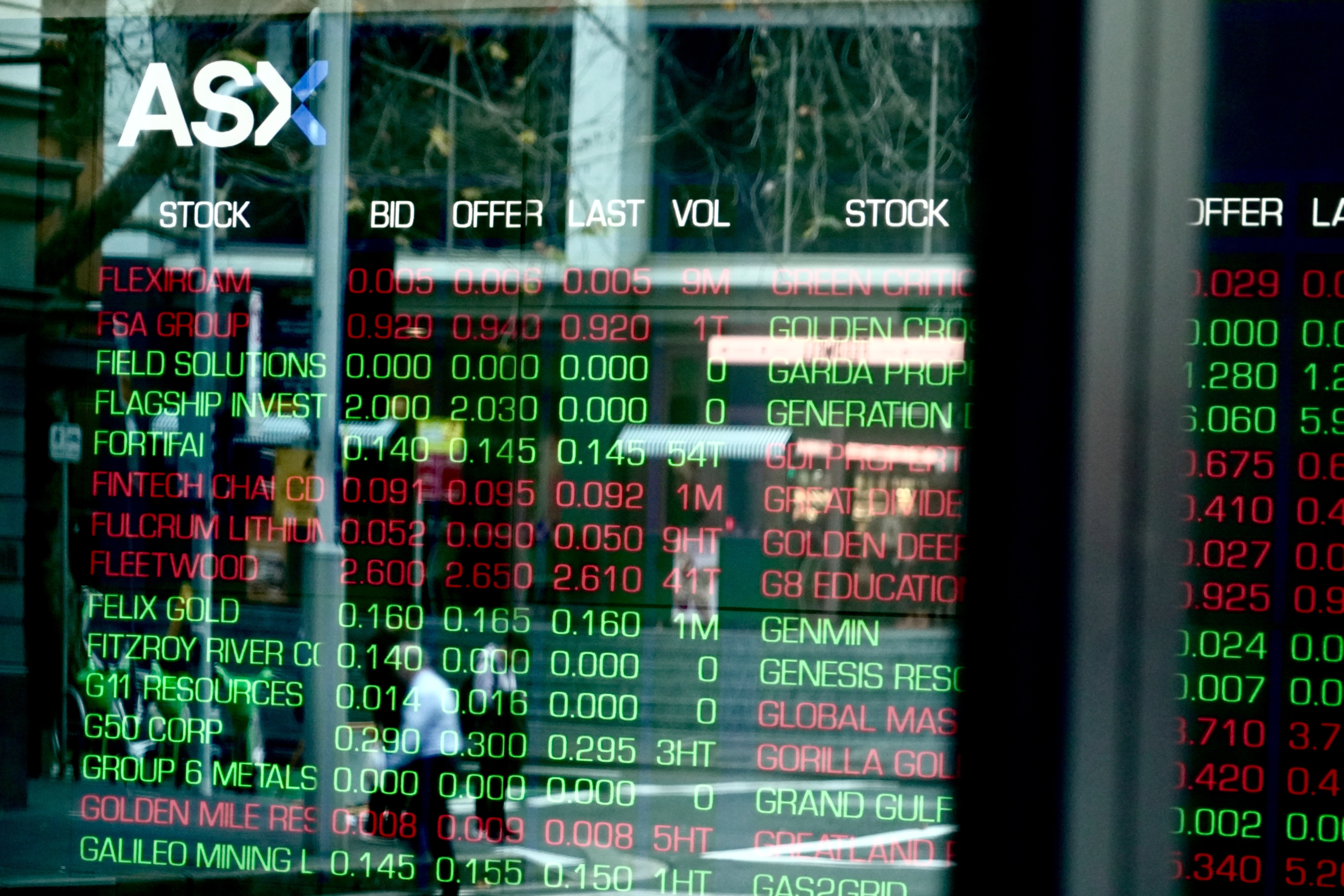 Live: Wall Street rallies despite US Federal Reserve chair probe, ASX to rise