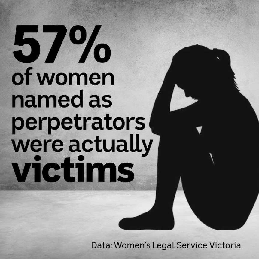A graphic showing 57 per cent of women named as perpetrators were actually victims.