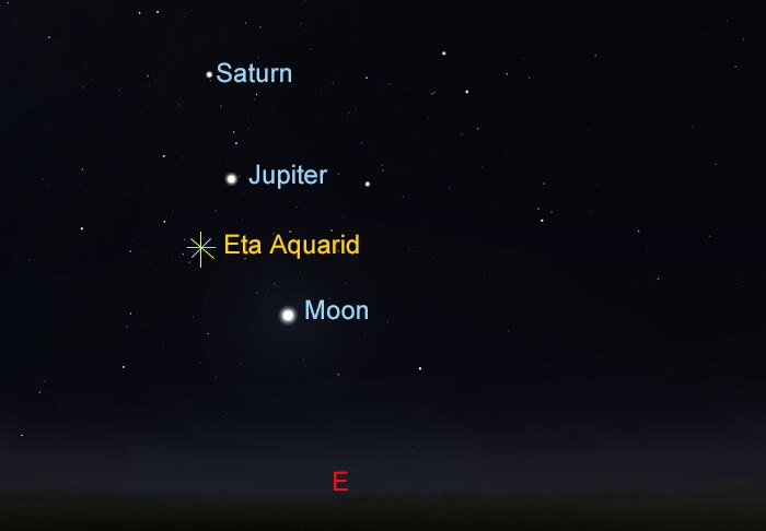 sky map showing position of eta aquarid meteor shower