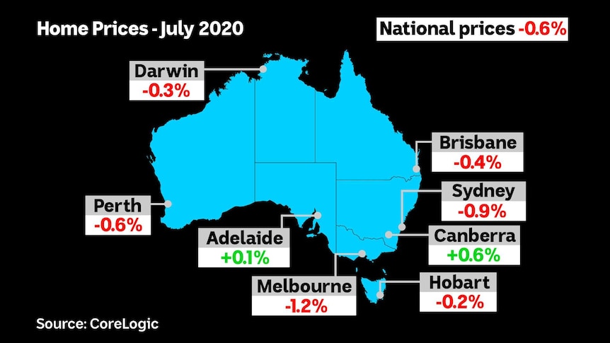Map showing how Australia's capital city house prices changed in the month of July 2020.