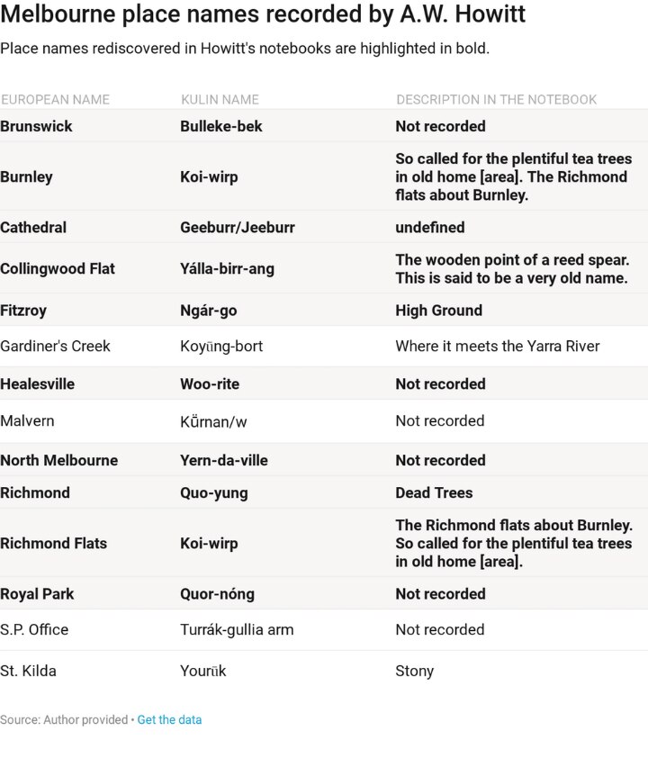 the-forgotten-aboriginal-names-for-10-of-melbourne-s-suburbs-abc-news