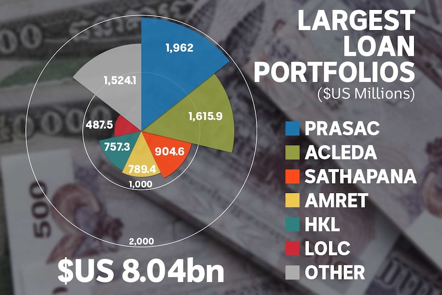 Graphic showing data from the report.