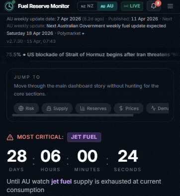 لوحة تحكم لأمن الوقود على خلفية سوداء مع مؤقت للعد التنازلي من 28 يومًا