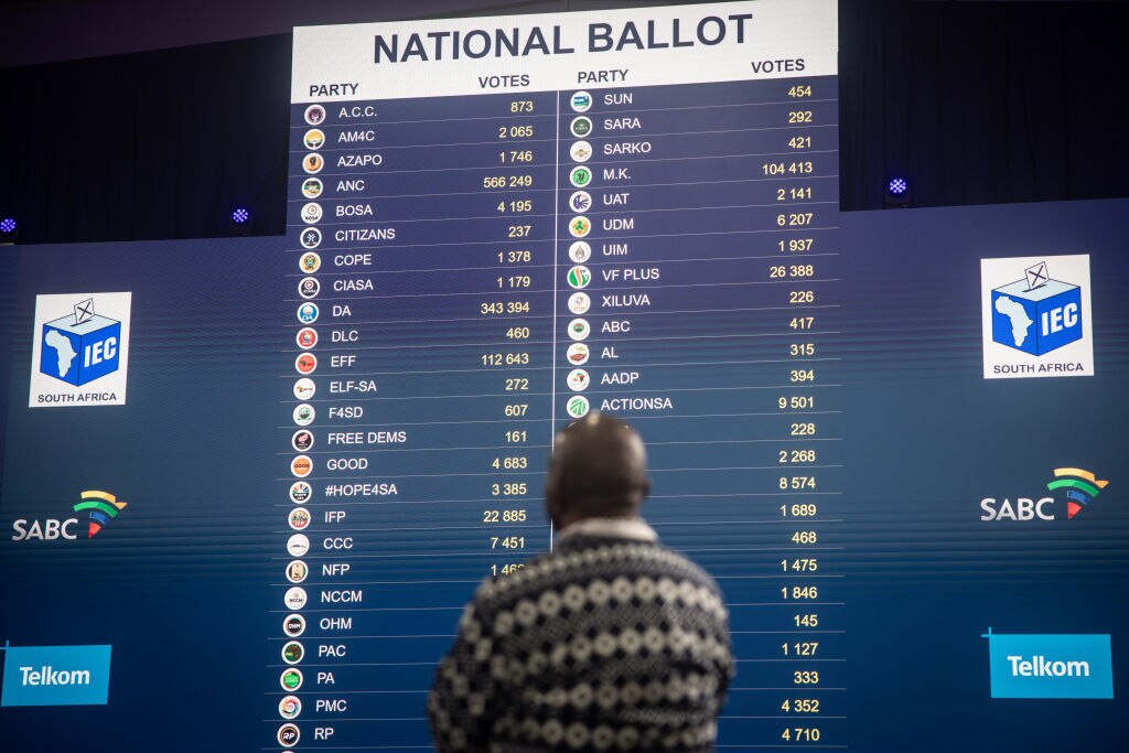 The end of ANC dominance in South Africa - ABC listen