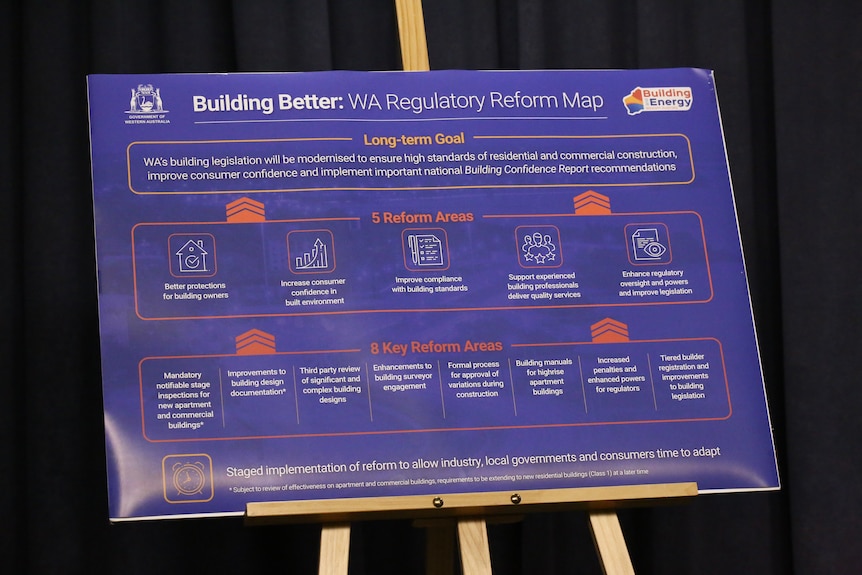 A blue poster with a series of diagrams on it. 