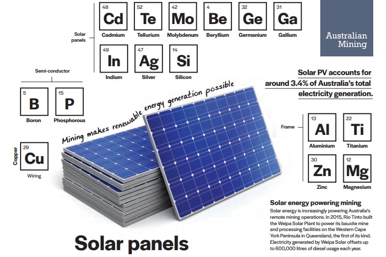Picture showing what elements are used to make a solar panel
