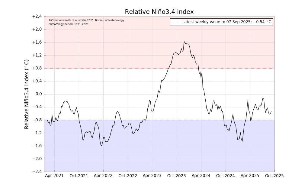 NT Country Hour - ABC listen