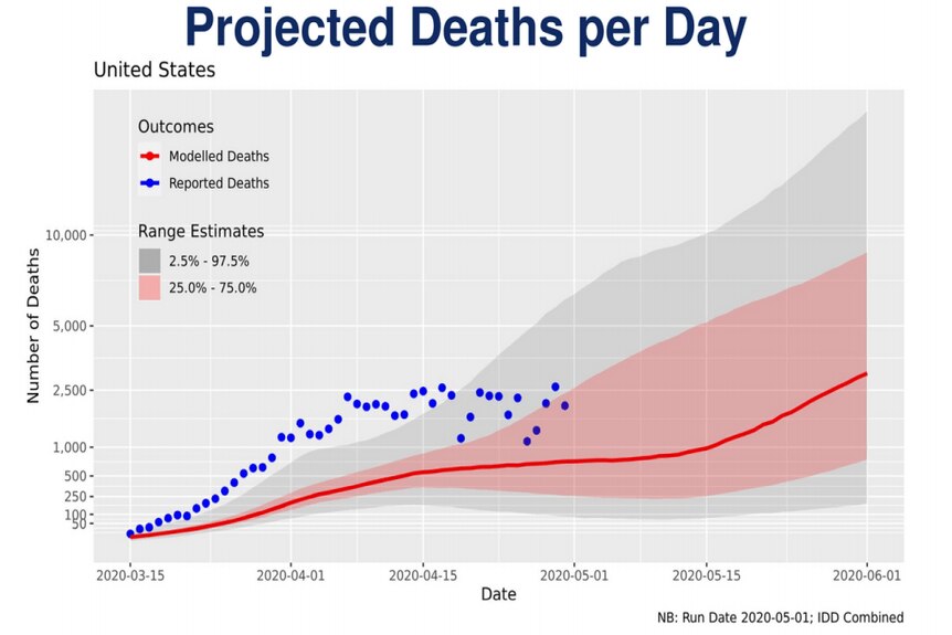 Graph shows increase in deaths in the United States.