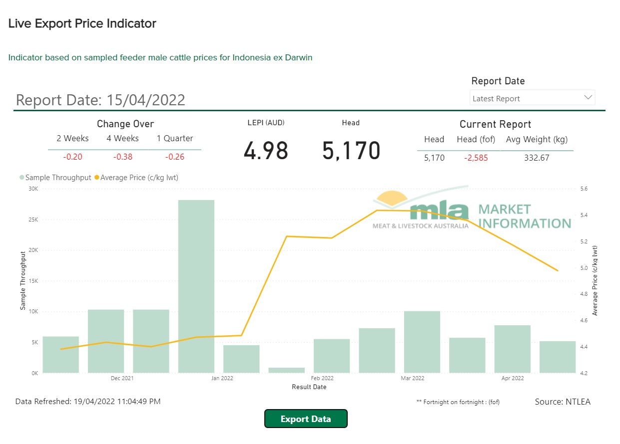 Live export cattle trade to Vietnam expected to be slow this year ABC