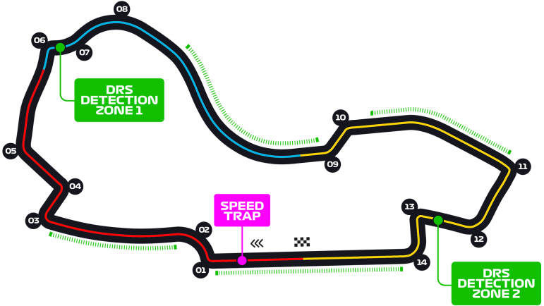 Ilustración de una pista de carreras. 