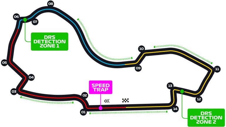 Isllustration of a race track. 