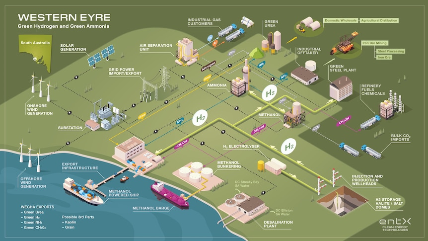 a graphic of what a hydrogen storage facility would look like in the region.