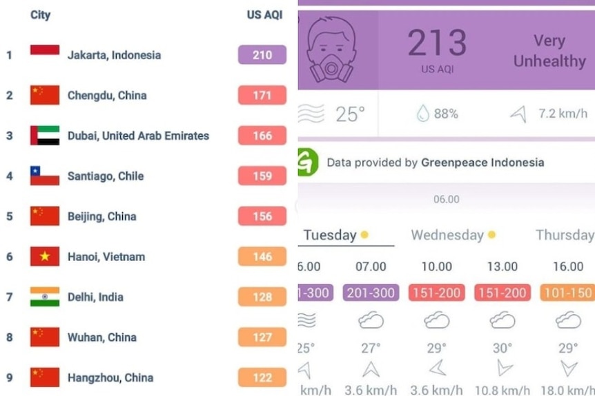 A list putting Jakarta first, Chengdu in China second, Dubai third, Santiago fourth, Beijing fifth.