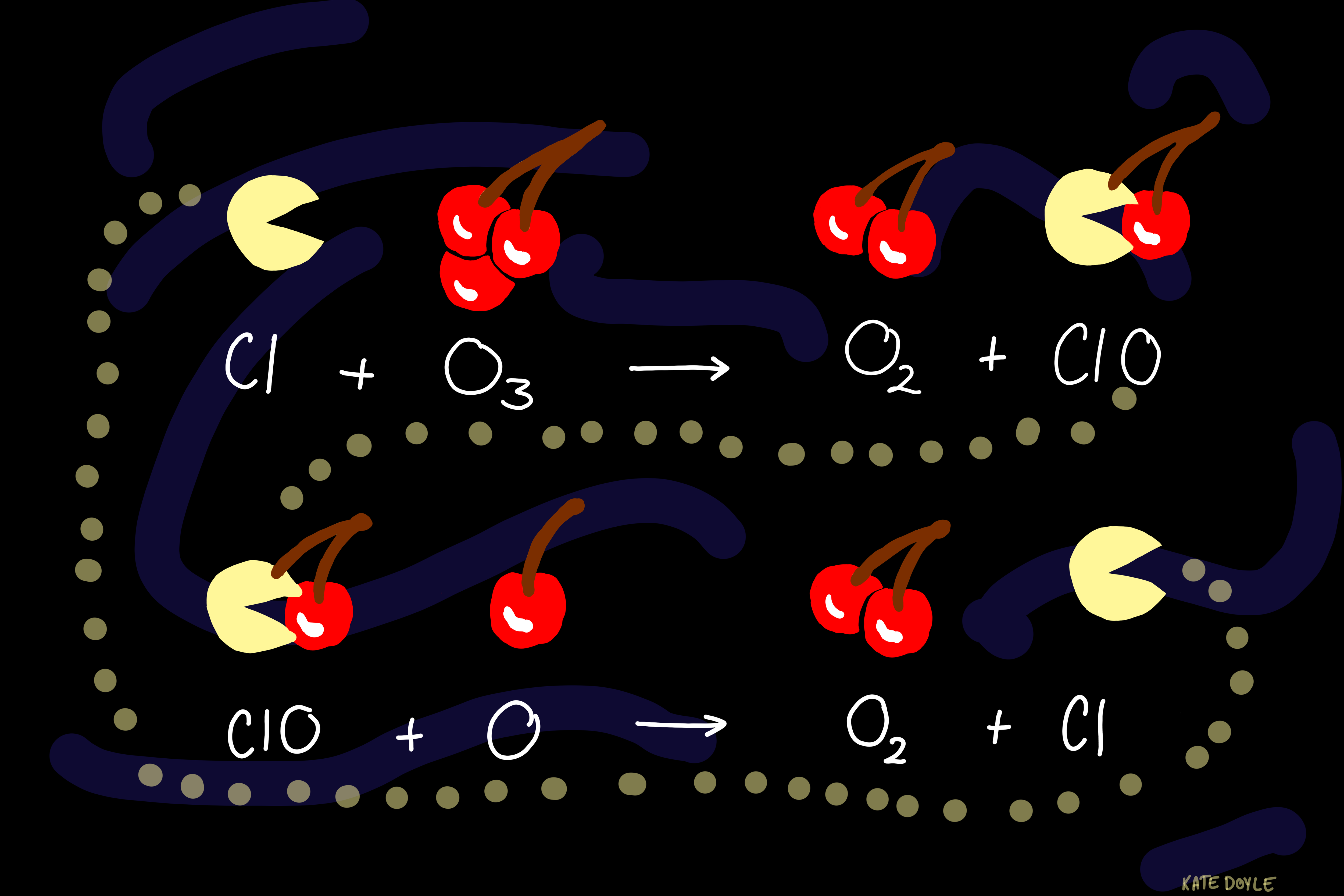 A Pac-Man-themed graphic showing chemical reactions between gas molecules.