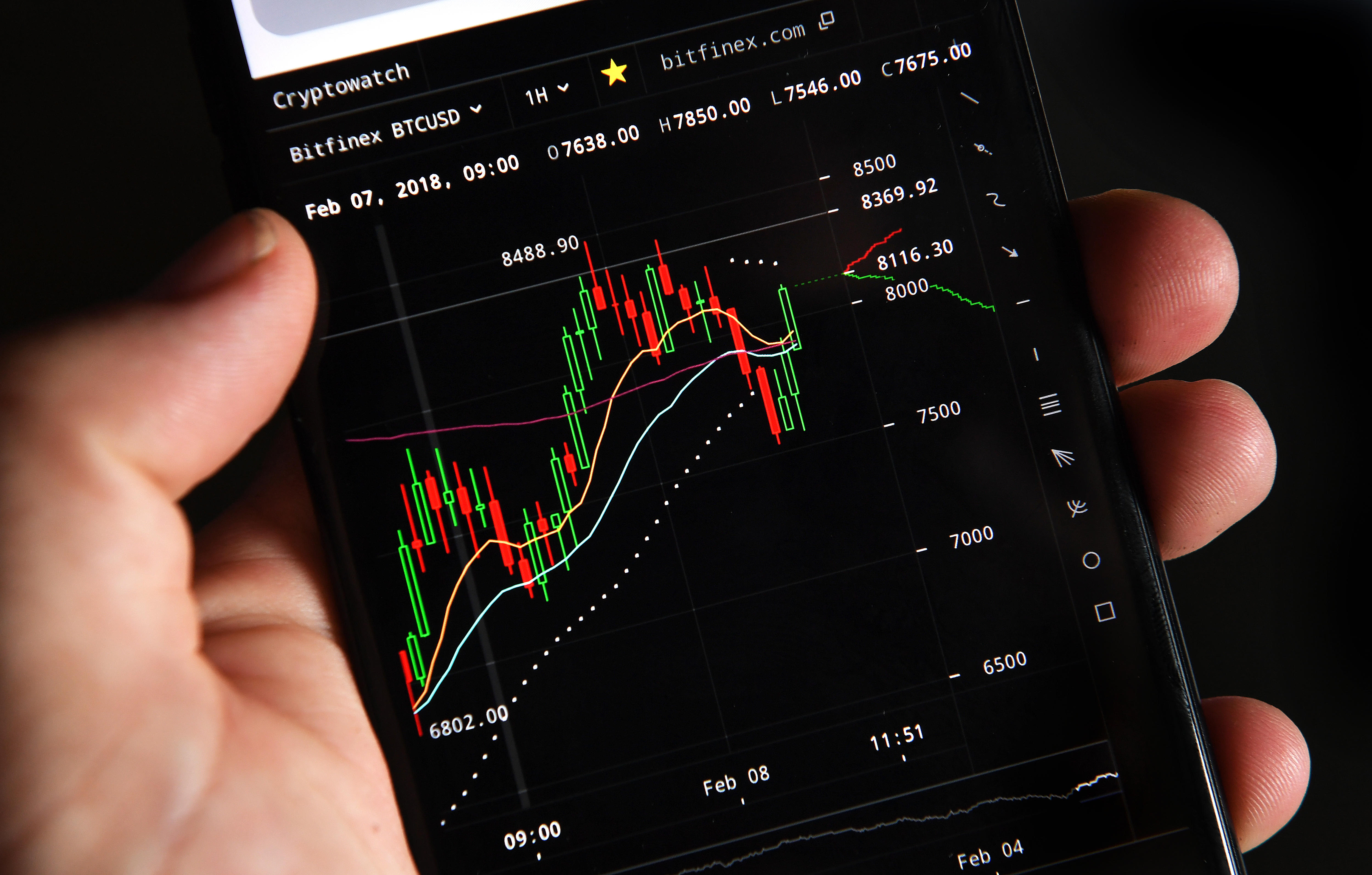 a hand holding a mobile phone shows the rise and fall of cryptocurrency trading