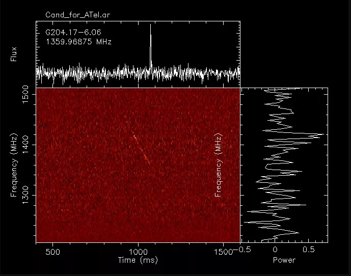 Search For Aliens Finds Rare And Mysterious Radio Signal From Billions ...