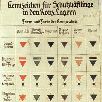 A list of Nazi symbols used to identify concentration camp prisoners.