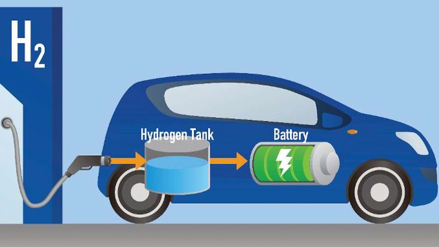 An illustration of a blue car showing how hydrogen generates power.