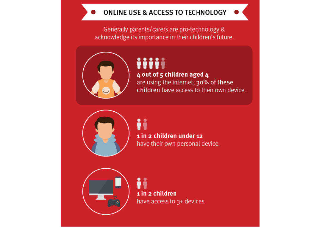 Red infographic on internet access