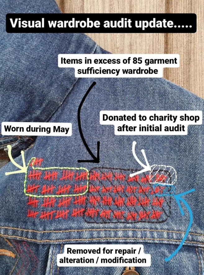 A denim jacket with 205 red tally marks, divided into sections for worn, donated to charity and removed for repair.