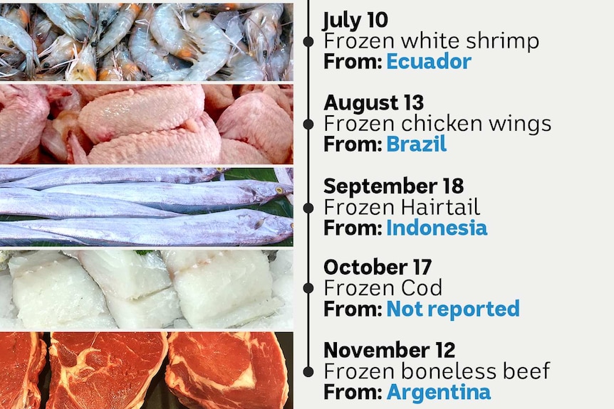 Timeline of products found with covid19 contamination including seafood, chicken and beef.