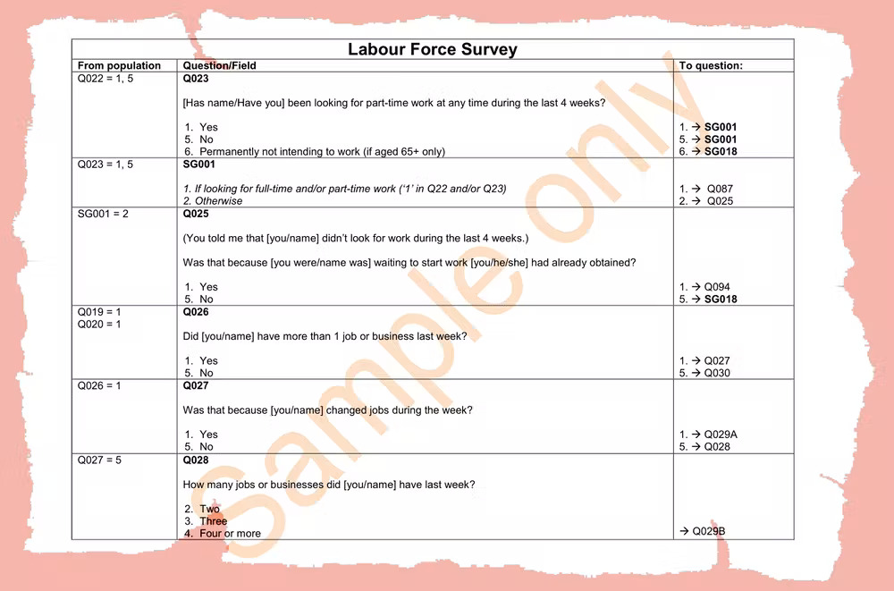 An image of some of the questions asked in the ABS labor force survey.