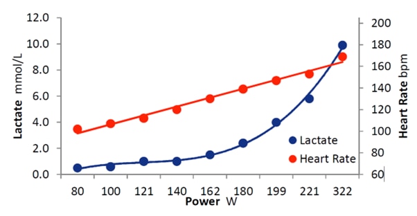 ABC journalist David Mark's data from Zone 2 testing