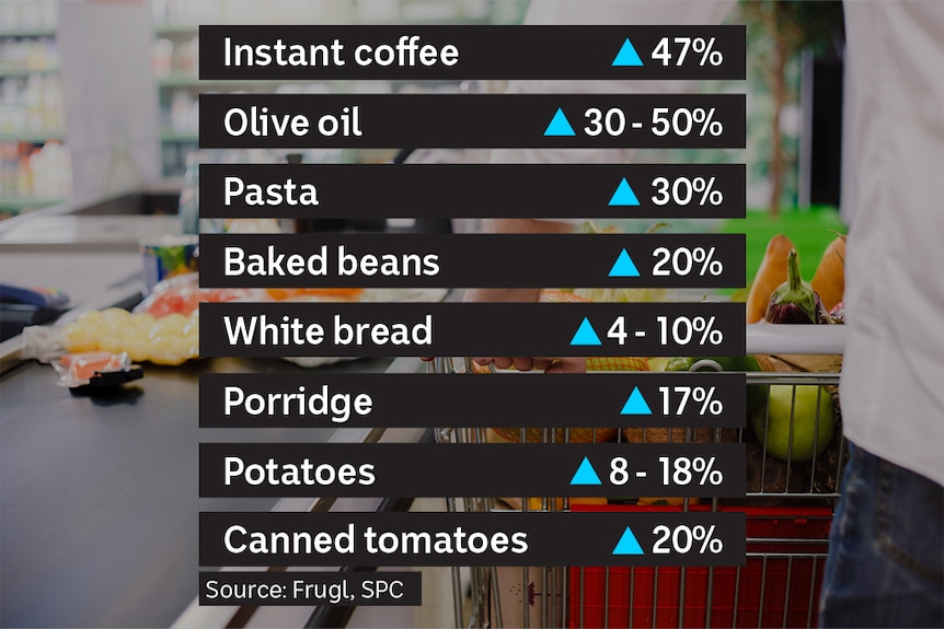 un graphique montrant une liste d'aliments et le pourcentage avec lequel ils ont augmenté.